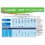 Picture of Jangro Dilution Chart (A4)