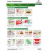 Picture of Jangro Cross Contamination Wall Chart (A3)