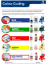 Picture of Jangro Colour Coding Wall Chart (A4)