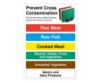 Picture of Colour Code Knives & Boards Self Adhesive